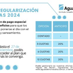 PLAN DE REGULARIZACIÓN DE DEUDAS DE AGUA Y SANEAMIENTO